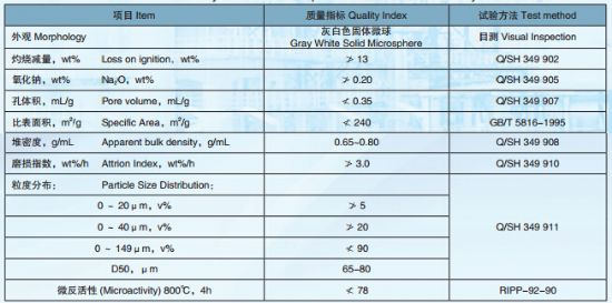 點(diǎn)擊查看詳細(xì)信息<br>標(biāo)題：渣油催化裂化催化劑DYC-01 閱讀次數(shù)：21084